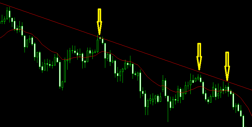 trendline Paolo Serafini