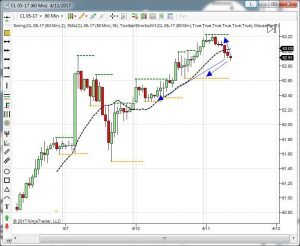 SP500 Dax e Petrolio