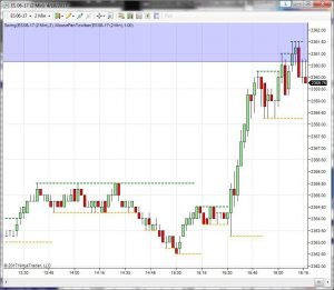 Future Dax Future Petrolio e SP500