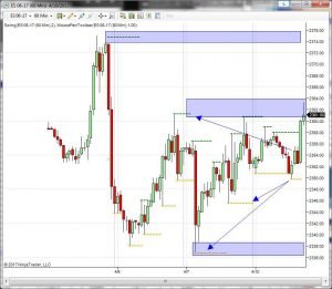 Future Dax Future Petrolio e SP500