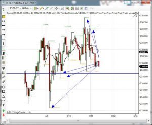 SP500 Dax e Petrolio