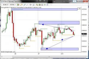 Future Dax Future Petrolio e SP500