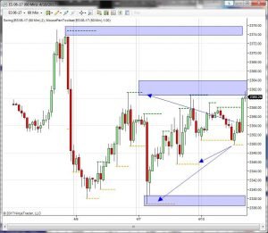 Future Dax Future Petrolio e SP500