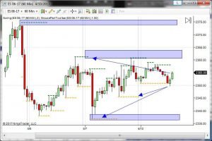 Future Dax Future Petrolio e SP500