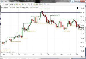 Future Dax Future Petrolio e SP500