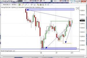 Future Dax Future Petrolio e SP500