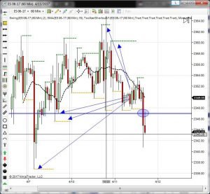 SP500 Dax e Petrolio