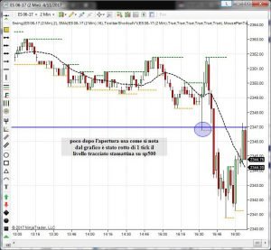 SP500 Dax e Petrolio