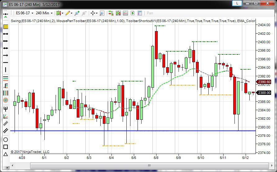 oro dax