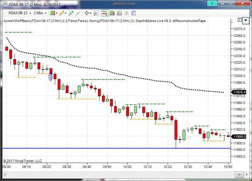 future del dax topborsa