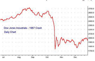 crollo borsa americana