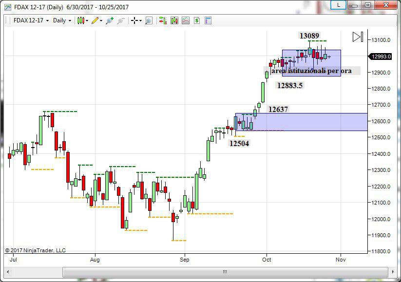 dax future topborsa