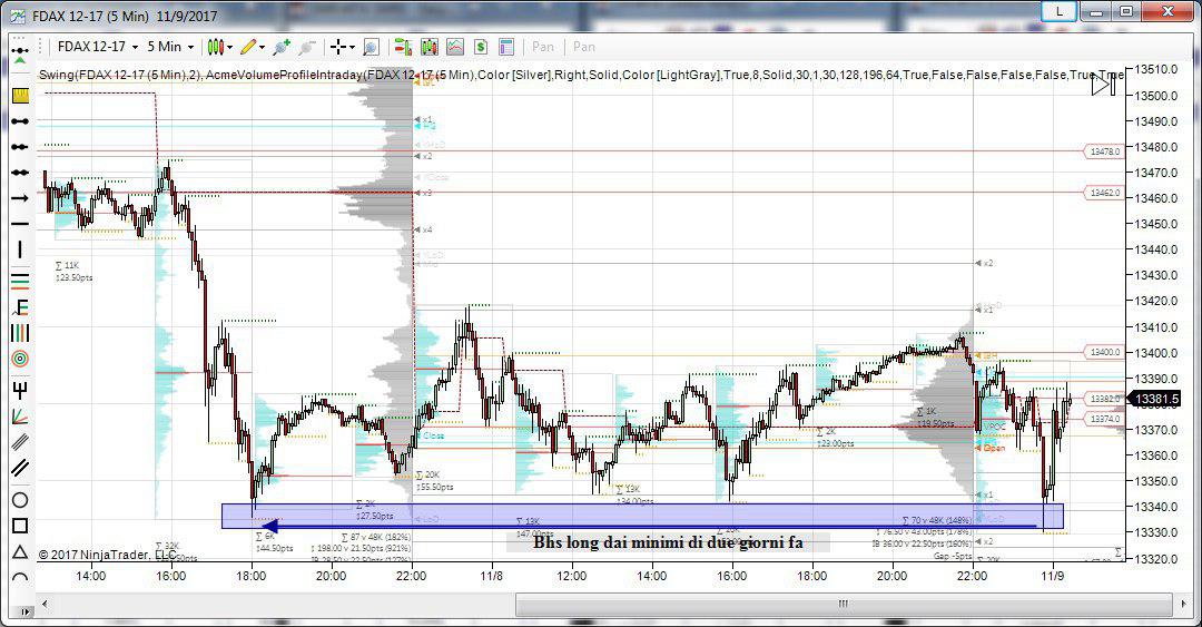 dax future topborsa