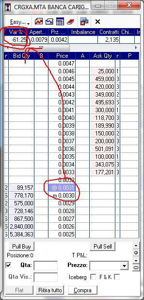 banca carige topborsa