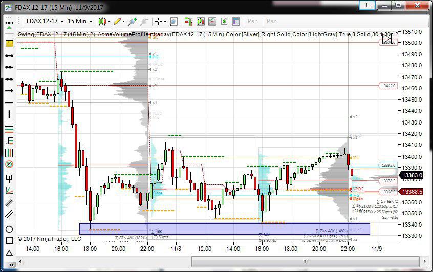 dax future topborsa