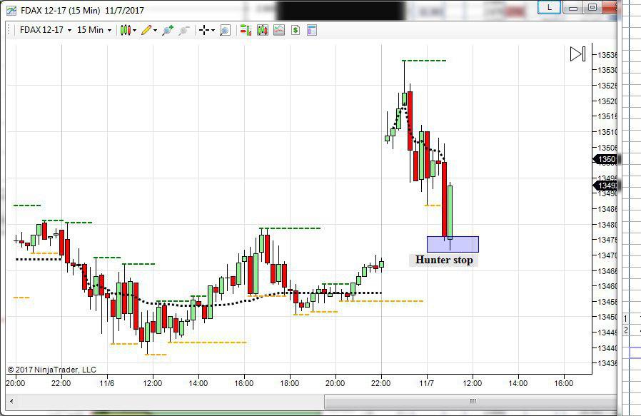 future del dax topborsa