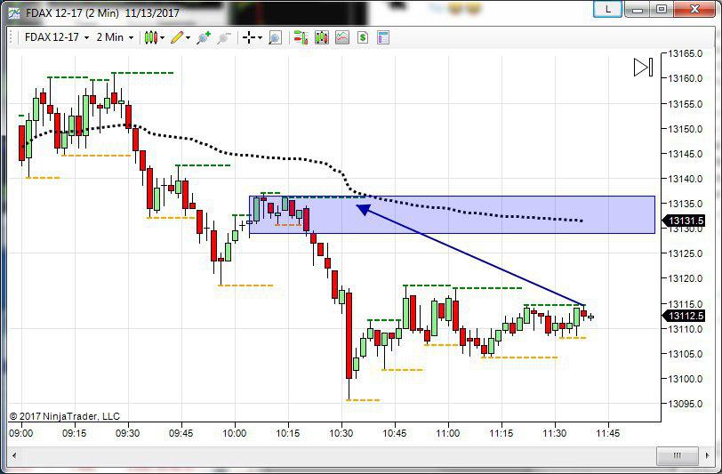 future del dax topborsa