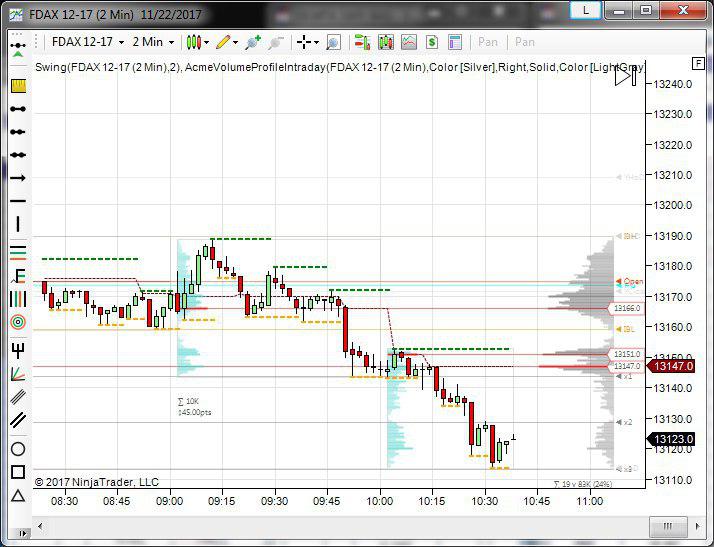 future del dax topborsa