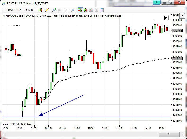 dax future topborsa