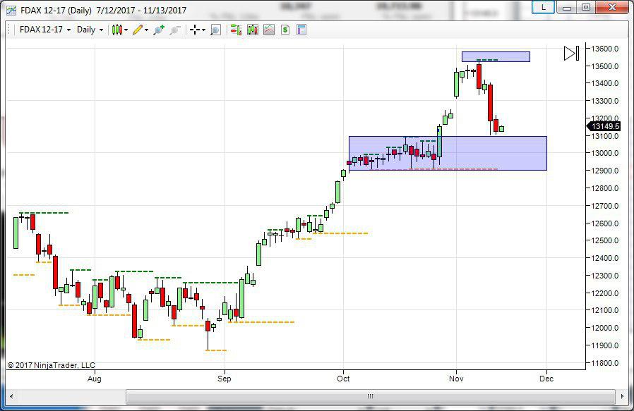 future del dax topborsa