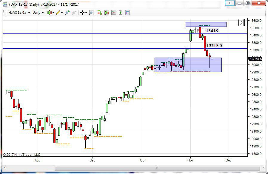derivato tedesco topborsa