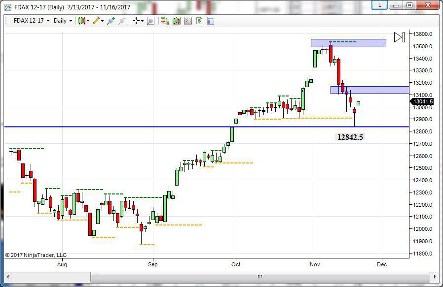 future del dax topborsa