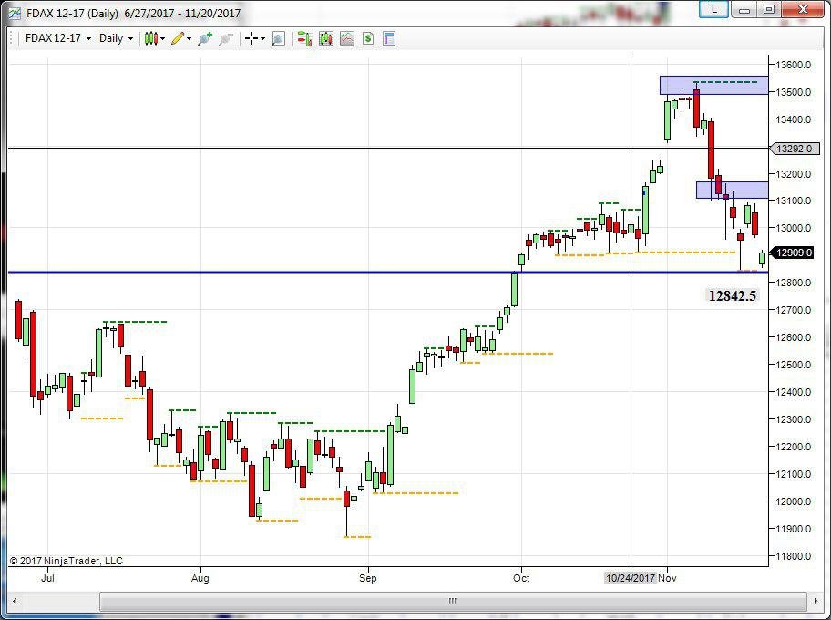 dax future topborsa