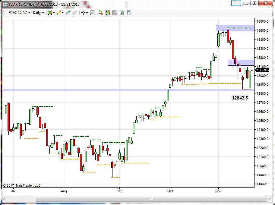 derivato tedesco topborsa