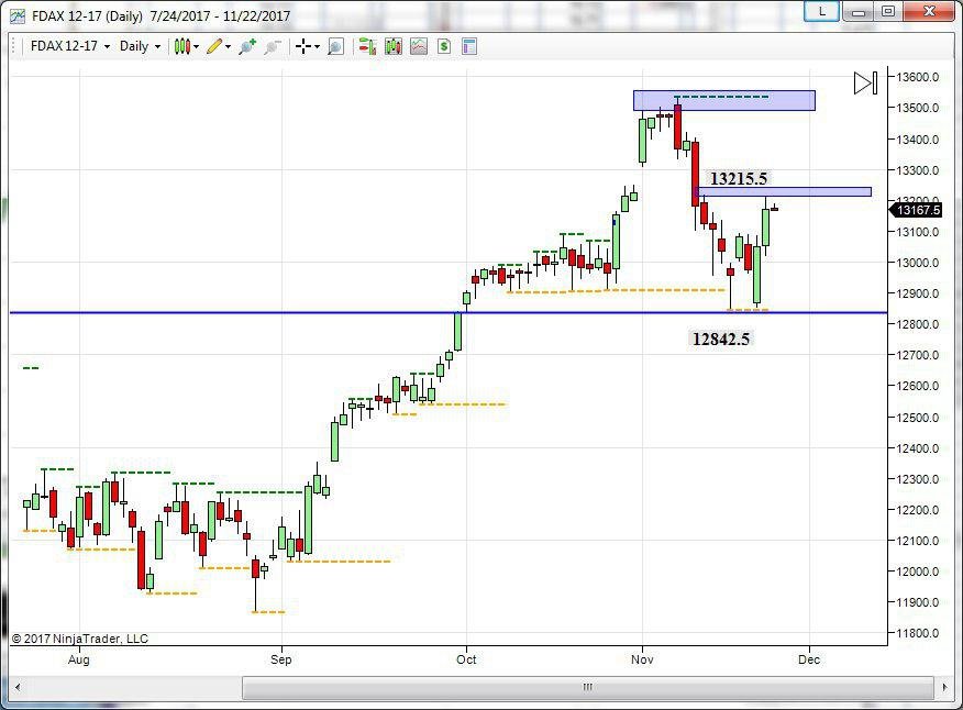 future del dax topborsa