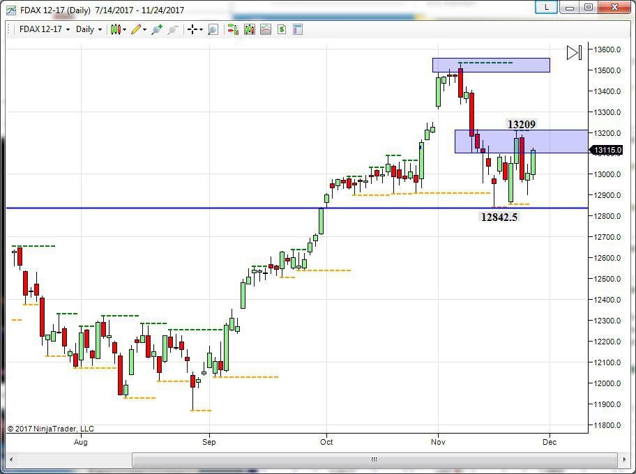 derivato tedesco topborsa