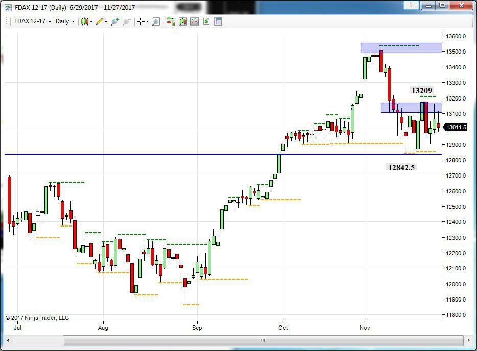 future tedesco topborsa