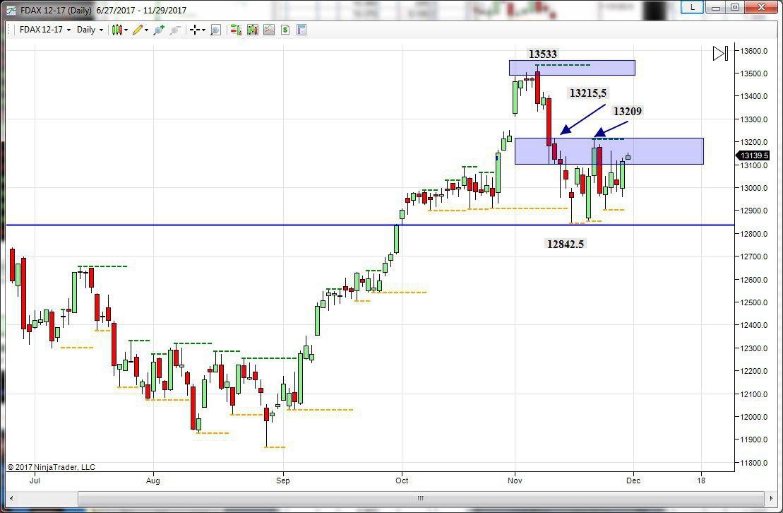 dax future topborsa