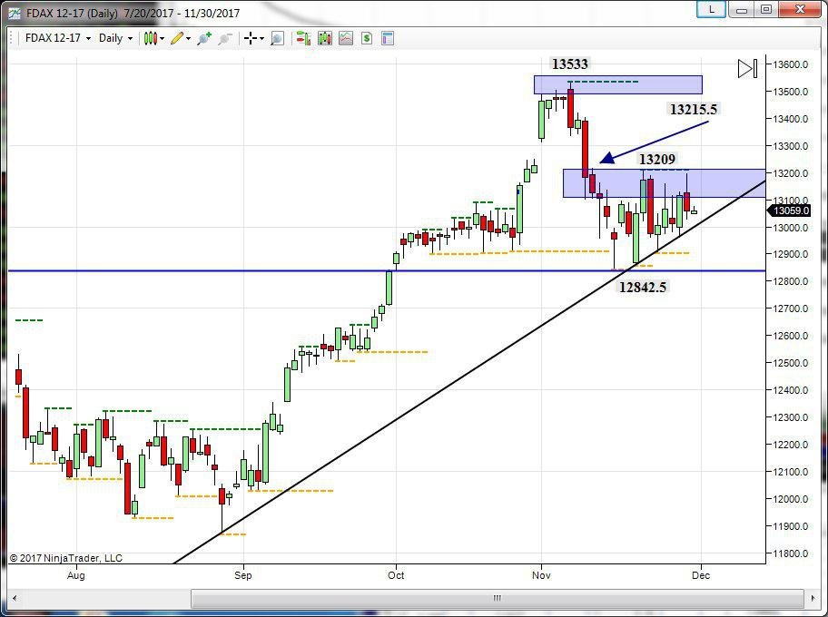 derivato tedesco topborsa