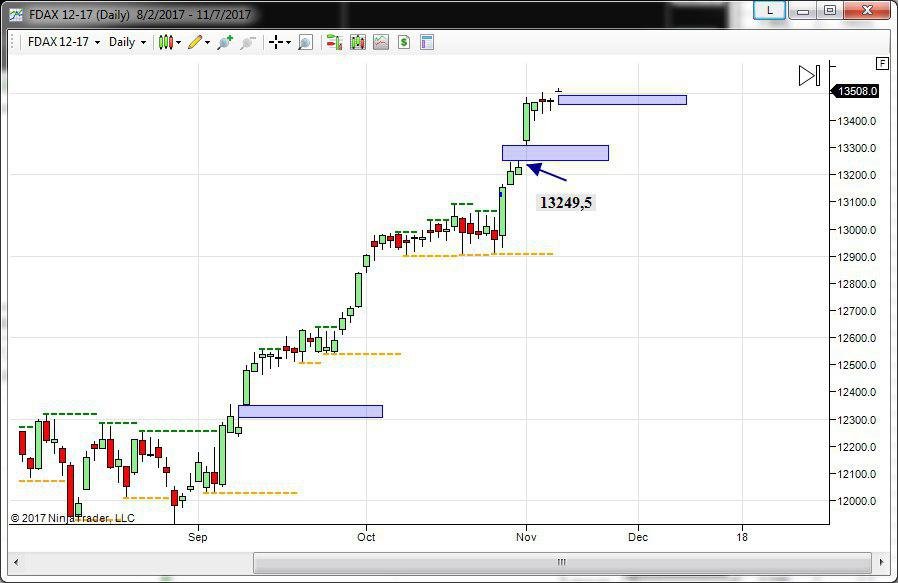 dax future topborsa