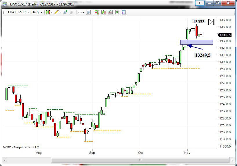 dax future topborsa