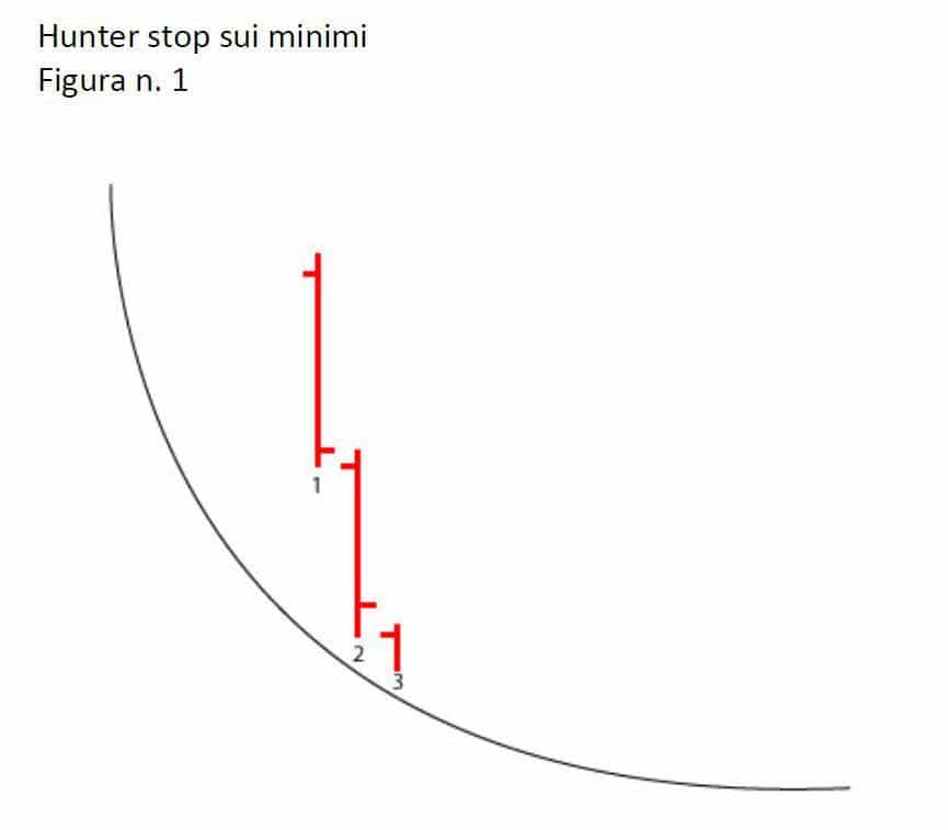 hunter stop topborsa