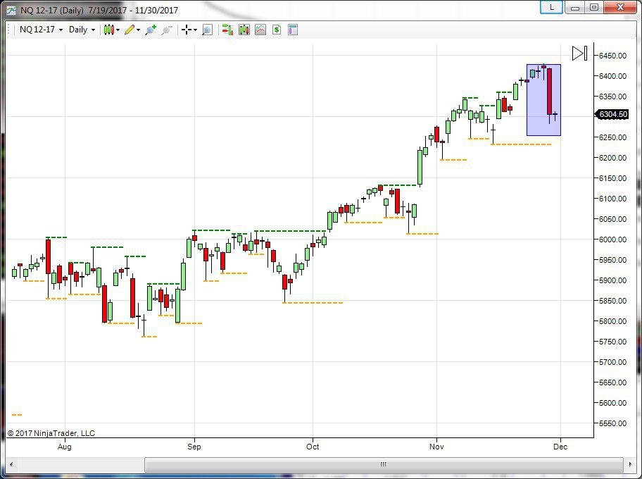 mini nasdaq topborsa