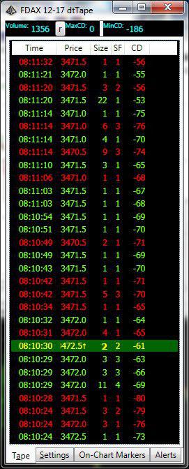 ticker dax paolo serafini