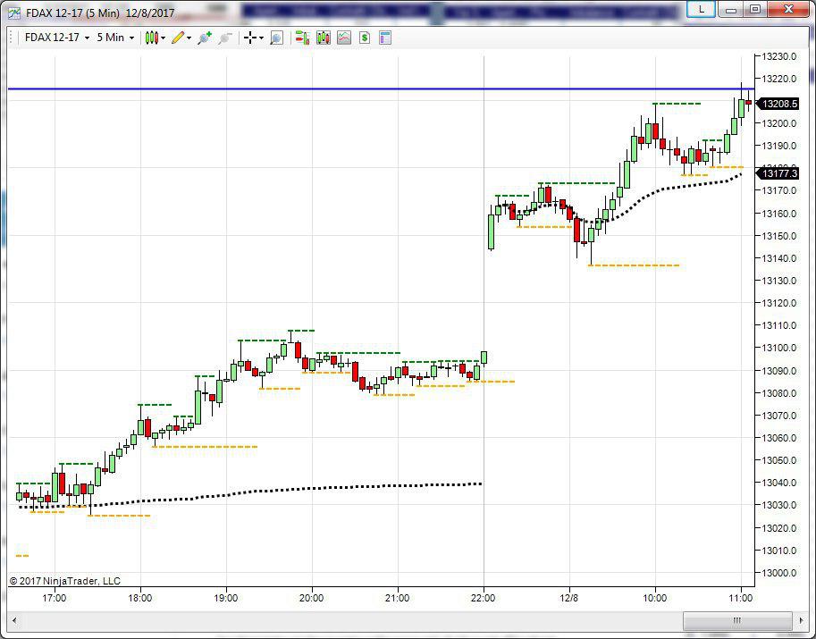 dax topborsa