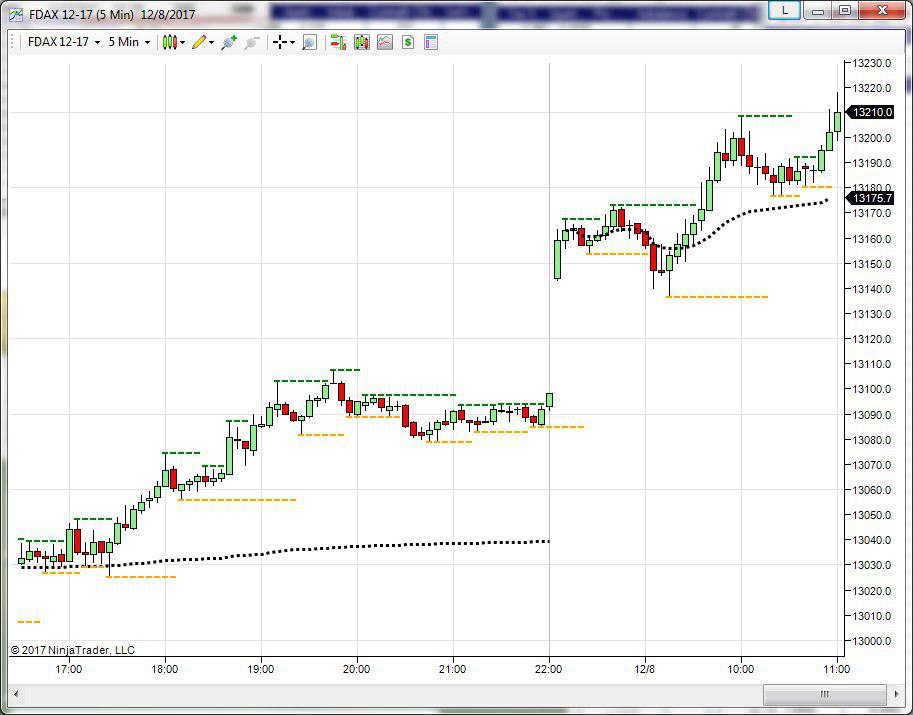 dax topborsa