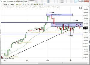 future del dax topborsa