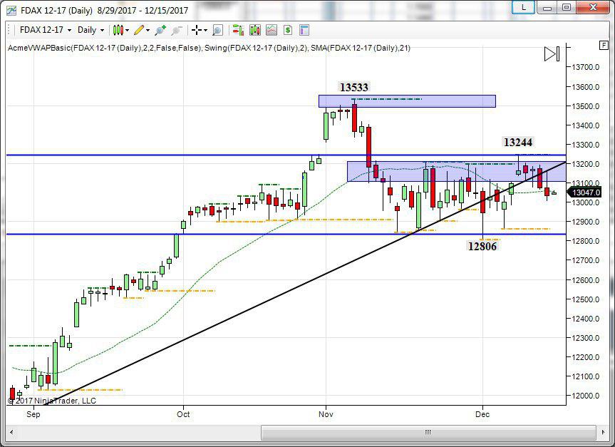 future del dax topborsa