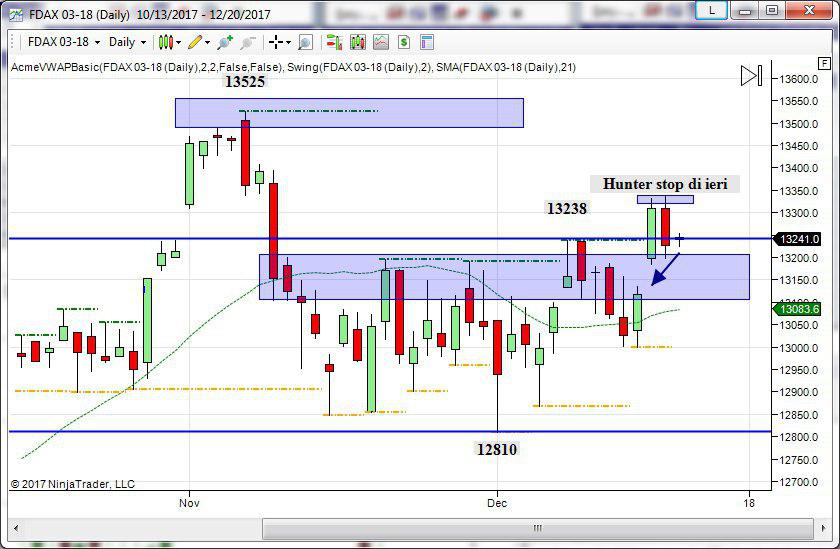 derivato tedesco topborsa