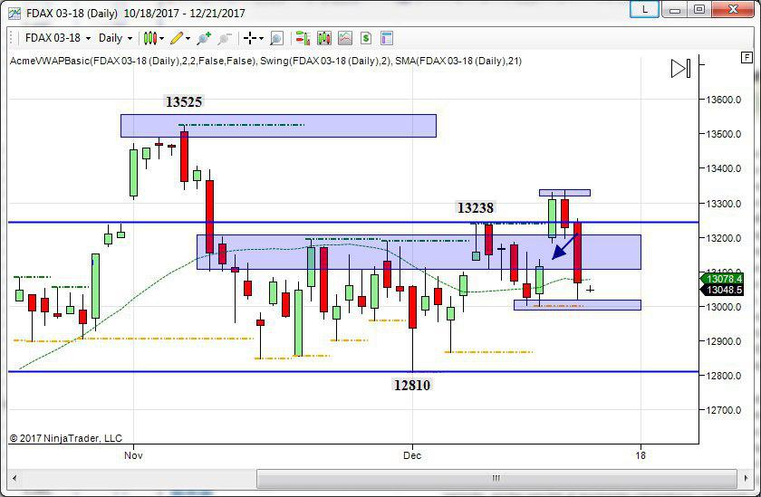 derivato tedesco topborsa