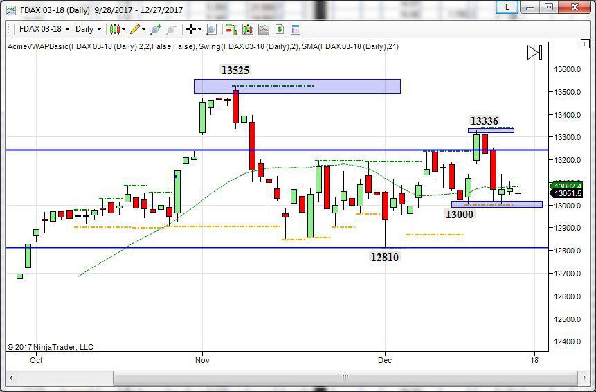 future del dax topborsa