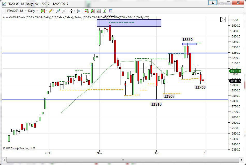 dax future topborsa