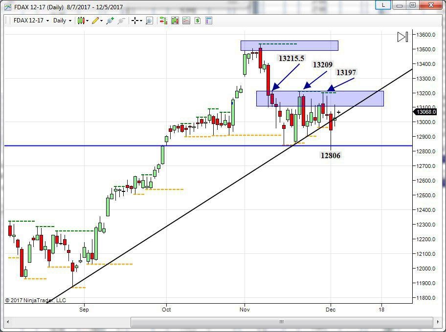 future del dax topborsa