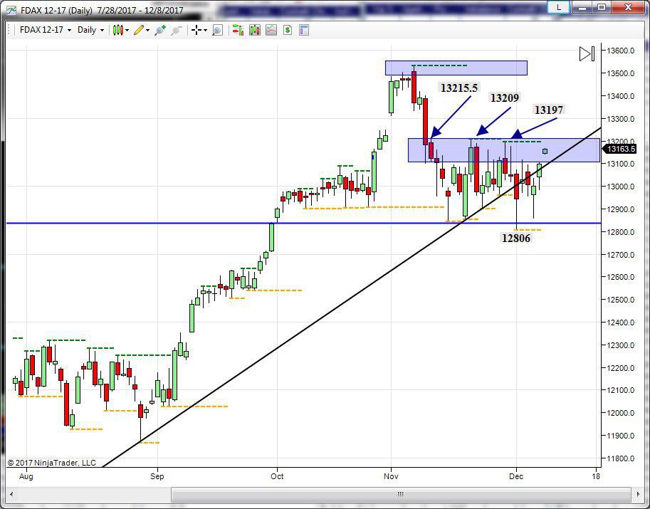 dax topborsa