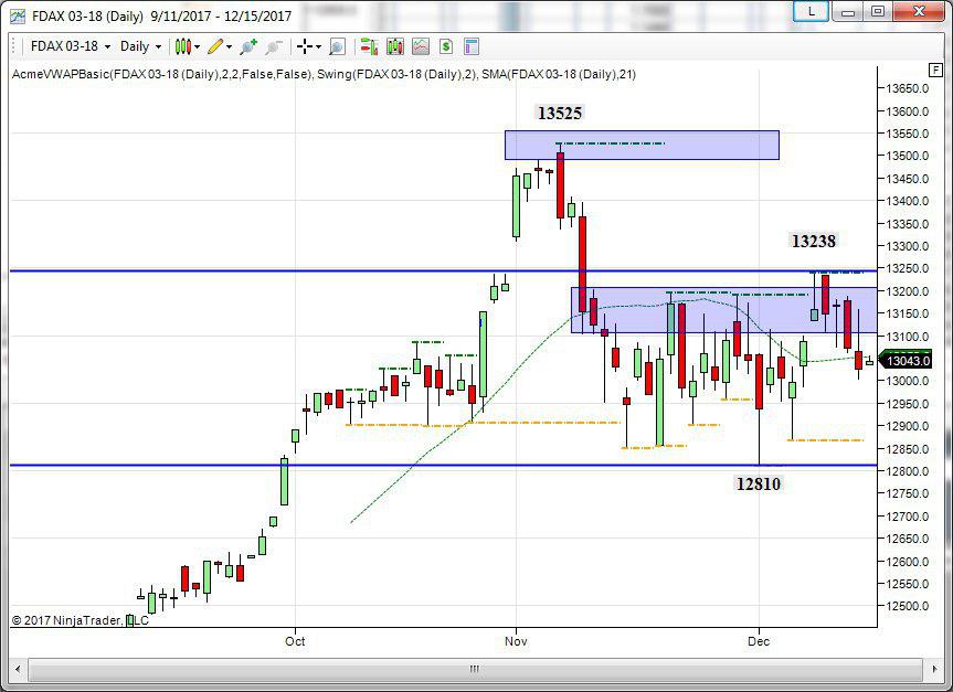 future del dax topborsa