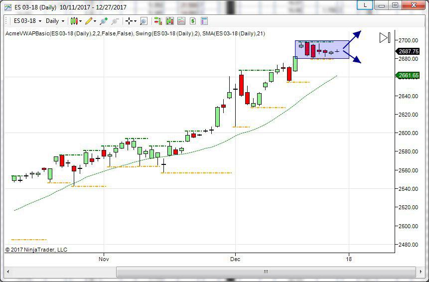 mini sp500 topborsa